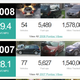 Illustration for article titled How is your fuel economy compared to other owners of your cars model?